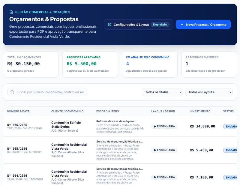 Comparação de orçamentos de fornecedores